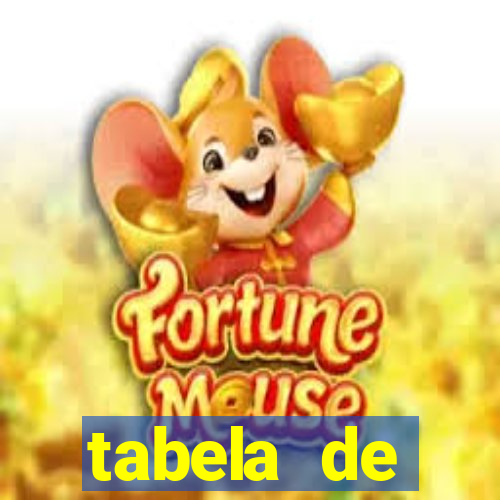 tabela de porcentagem dos slots pg